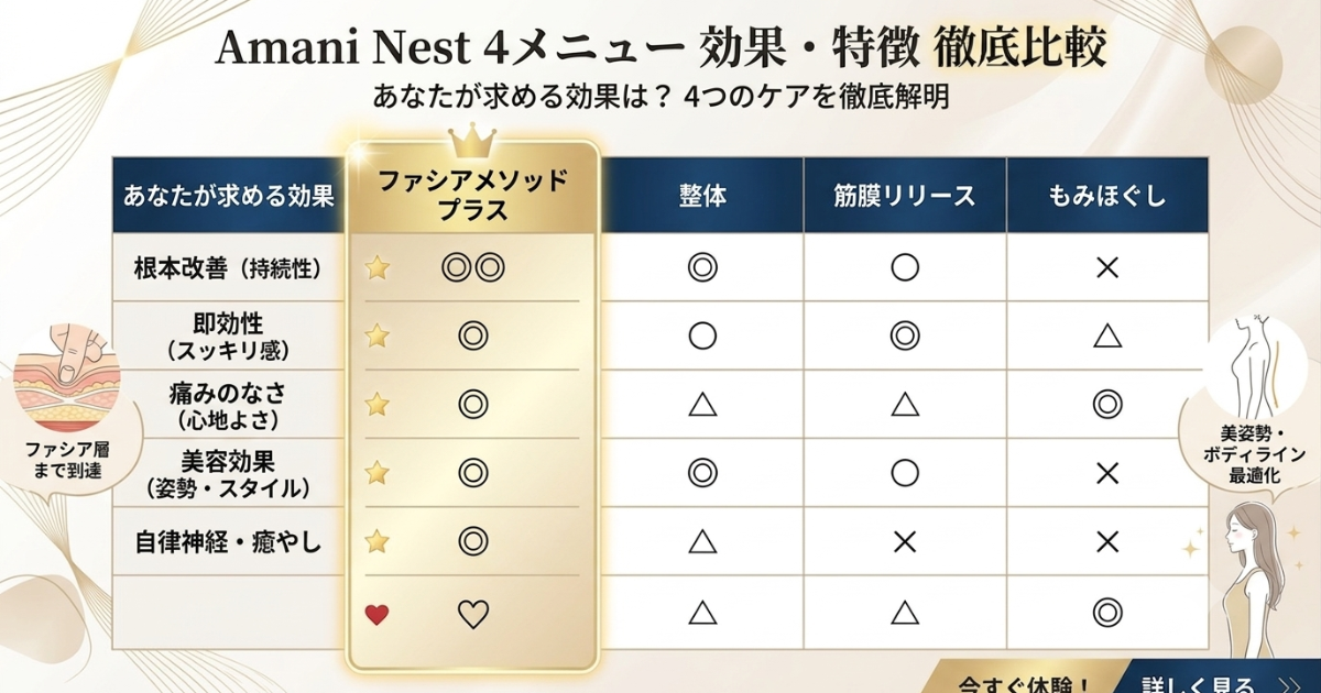 Amani Nest （筋膜リリース）